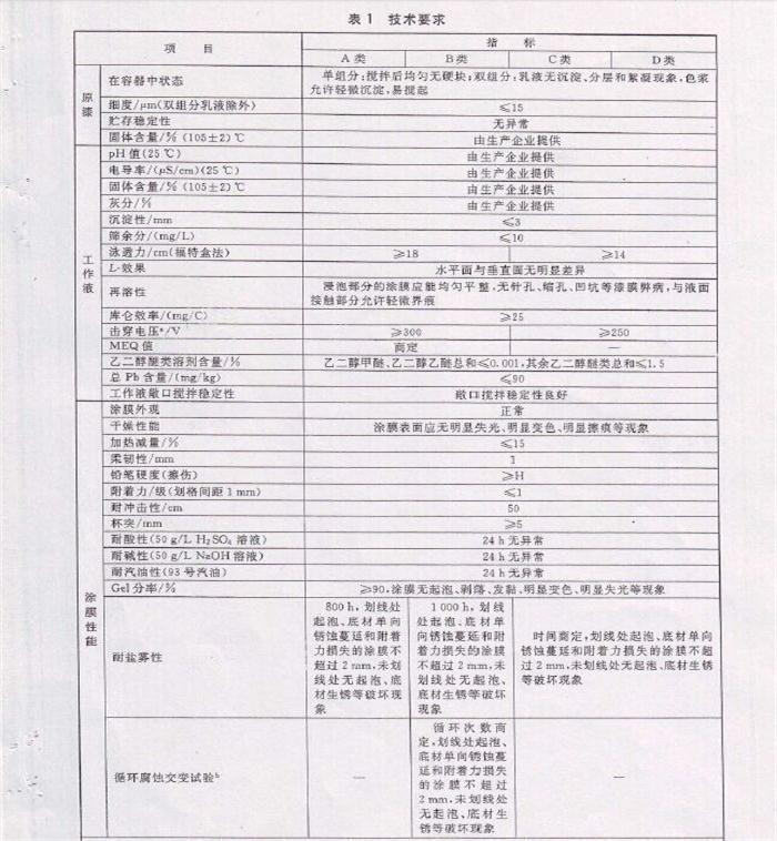電泳漆國家標準
